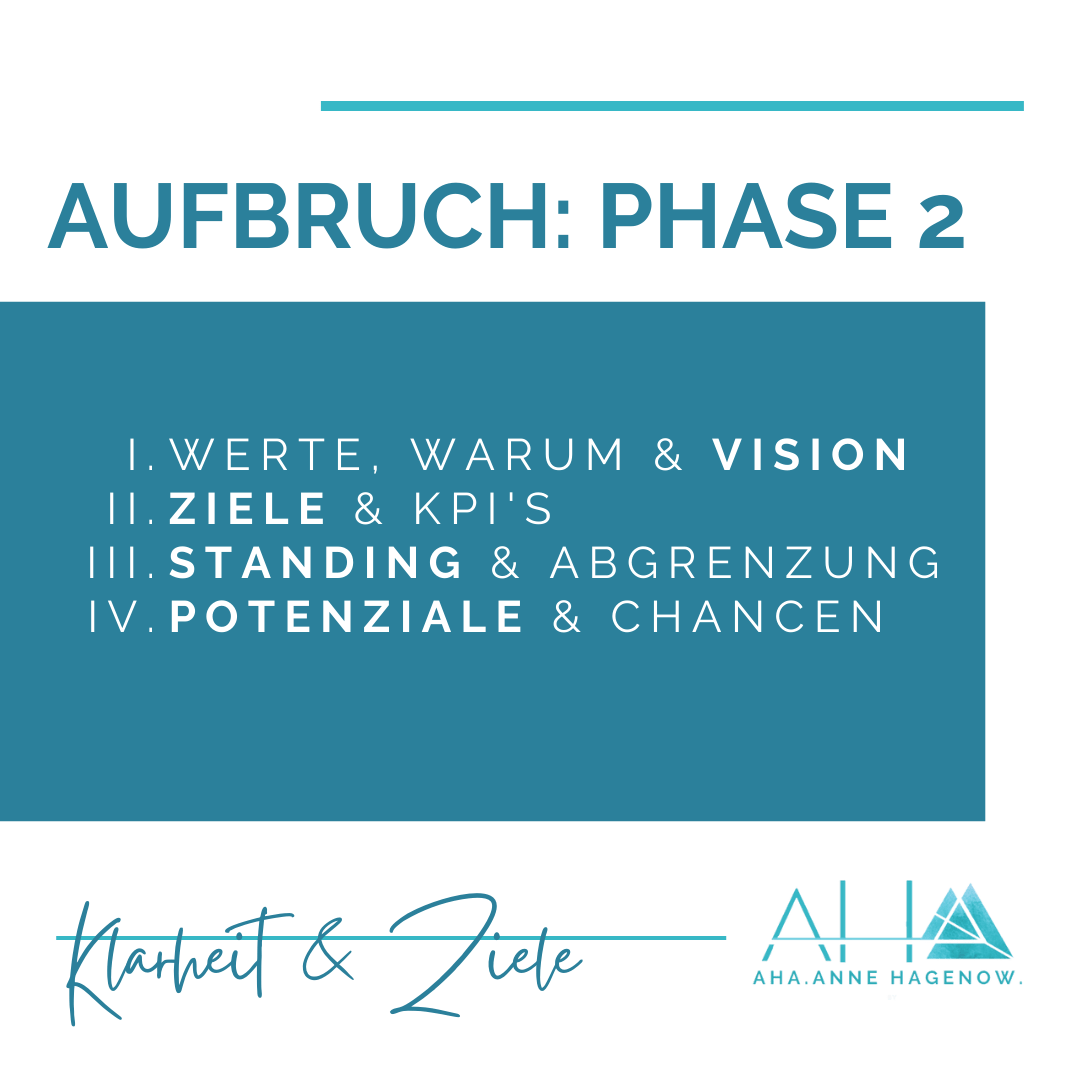 AHA Anne Hagenow HYPNO.SYS Systemisches COACHING mit HYPNOSE (12)