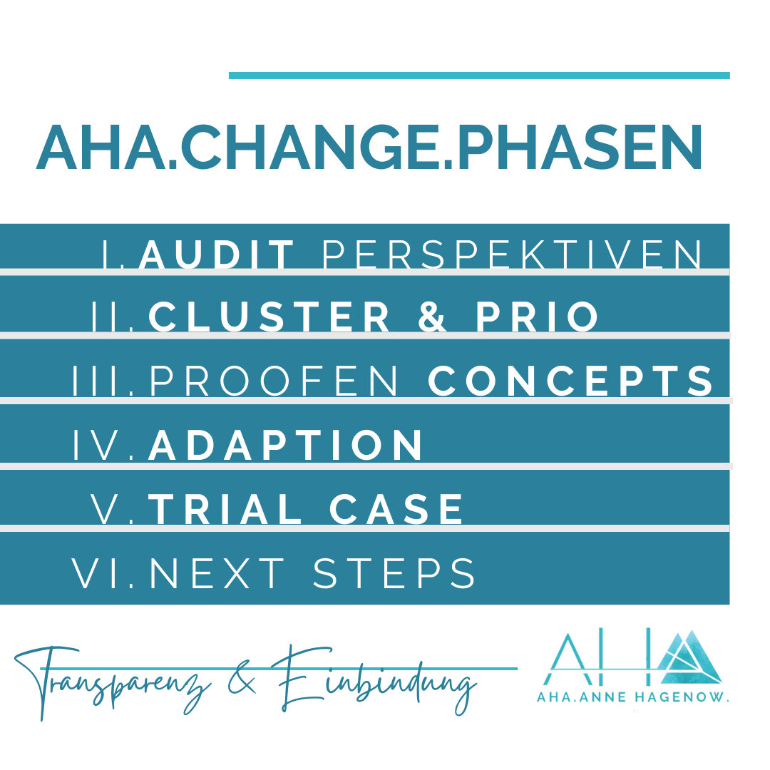 AHA Anne Hagenow HYPNO.SYS Systemisches COACHING Systemisches Business Coaching, Systemisches Business Coaching Definition, Was ist systemisches Business Coaching, unterschied systemisches coaching und business coaching, Online Business Coaching, Remote Business Coaching, Mastermind Business Coaching, Business Coaching Bedeutung, Business Coaching Deutschland